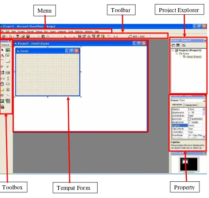 Gambar 1.1. Interface antar muka Visual Basic 6.0 