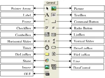 Gambar 1.2. Komponen standar dalam Toolbox 