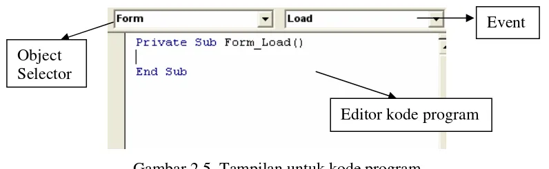 Gambar 2.5. Tampilan untuk kode program 