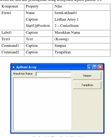 Gambar 6.1. Tampilan latihan 6.1 