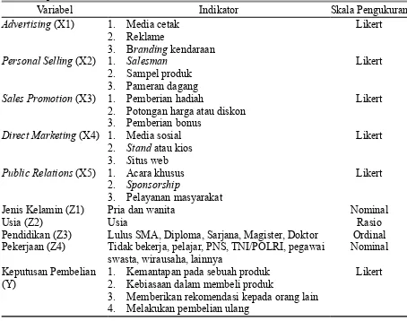 Tabel 1. Operasional Variabel