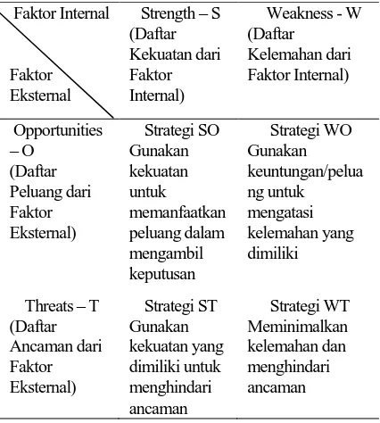Tabel 2. Hasil Identifikasi Faktor Internal dan  Faktor Eksternal Industri  Citarasaku