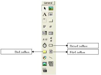 Gambar 9.4. Komponen Access File dalam Toolbox 
