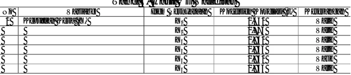 Tabel  4  menunjukkan  distribusi  responden  berdasarkan  pendidikan  dan  diperoleh  hasil  bahwa  responden  yang  memiliki  pendidikan  SMA/SMK  paling  banyak dan mendominasi seluruh responden