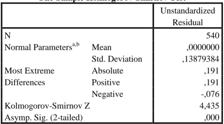 Tabel 4.3. Hasil Uji Normalitas Sebelum Outlier  One-Sample Kolmogorov-Smirnov Test 