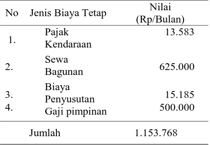 Tabel 2. Biaya Tetap Produksi Jamur Tiram usaha berbeda dengan usaha lainnya,        pada Bulan Oktober, Tahun 2015  