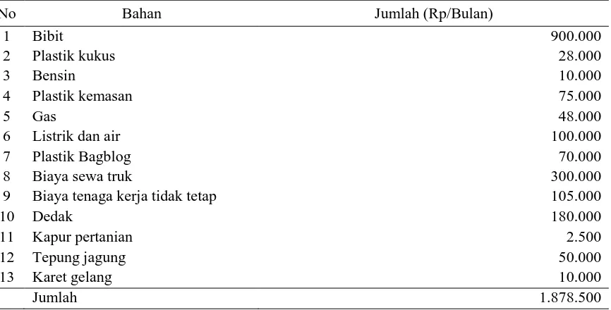 Tabel 3. Biaya Variabel Produksi Jamur Tiram pada Bulan Oktober, Tahun 2015  