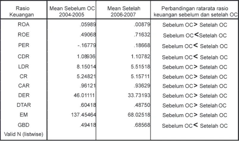 Tabel 3Descriptive Statistics