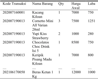Tabel  1. Pemilihan Data Transaksi Penjualan  Kode Transaksi  Nama Barang  Qty  Harga 