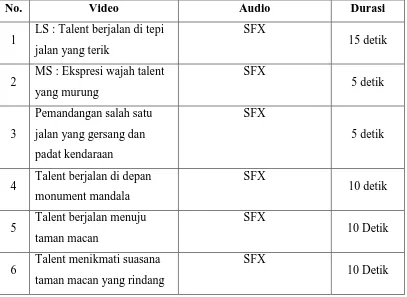 Tabel 1.3 : Skrip Iklan Audio Visual “Tak Lagi Hijau”