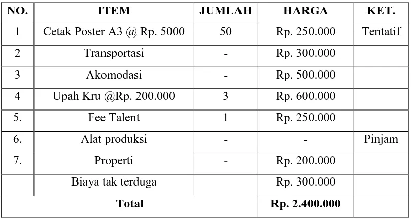 Tabel 1.6 : Rincian anggaran produksi 