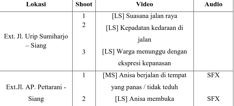 Tabel 1.9 : Shoot list iklan video 
