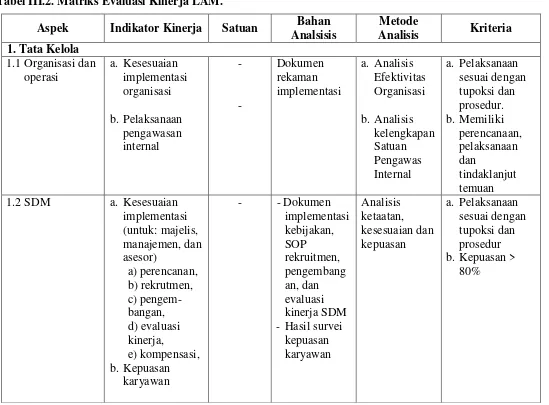 Tabel III.2. Matriks Evaluasi Kinerja LAM. 