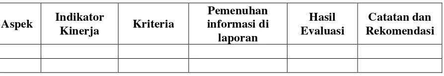 Tabel IV. Formulir Hasil Pemantuan dan Evaluasi Kinerja LAM 
