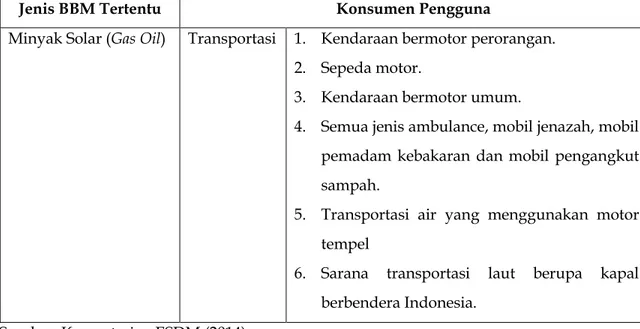 Tabel 1. Konsumen Pengguna Jenis BBM Tertentu (Transportasi) 