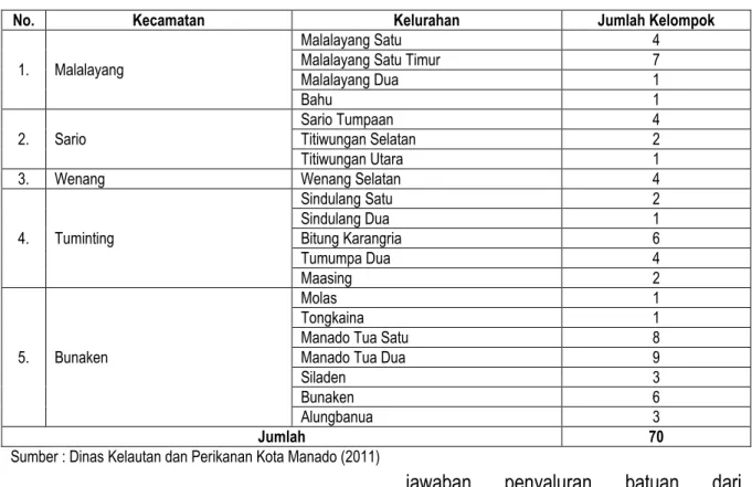 Tabel 1. Jumlah Kelompok Usaha Bersama Nelayan/Perikanan Tangkap di Kota Manado