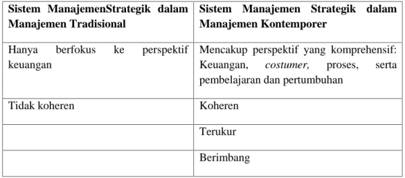 Tabel 2.1Perbedaan Sistem Manajemen Tradisional dengan Kontemporer