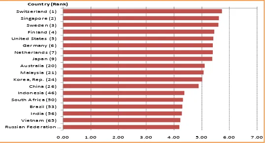 Gambar 3. Neraca Perdagangan Migas dan Nonmigas