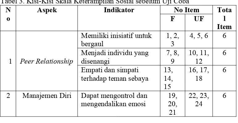 Tabel 3. Kisi-Kisi Skala Keterampilan Sosial sebelum Uji Coba