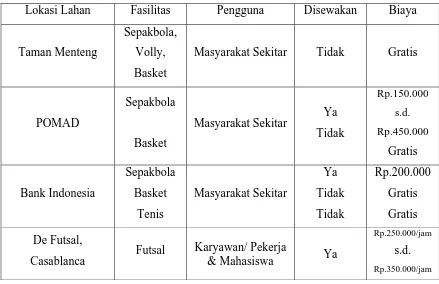 Tabel 4.2 Perbandingan pengguna dan biaya 