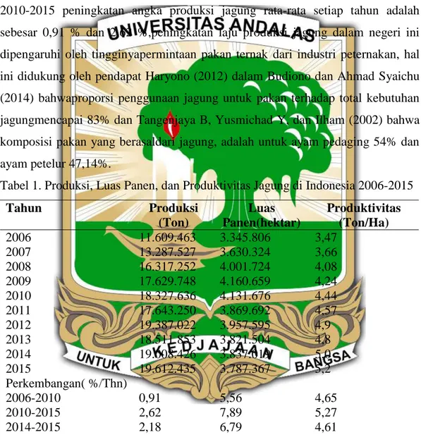 Tabel 1. Produksi, Luas Panen, dan Produktivitas Jagung di Indonesia 2006-2015 
