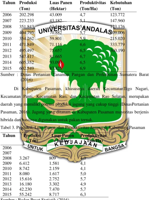 Tabel  2.  Produksi,Luas  Panen,  Produktivitas,  dan  Kebutuhan  jagung  Sumatera  Barat Tahun 2006-2015  Tahun  Produksi  (Ton)  Luas Panen (Hektar)  Produktivitas (Ton/Ha)  Kebutuhan (Ton)  2006  2007  2008  2009  2010  2011  2012  2013  2014  2015  202