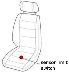 Gambar 5. Penempatan Sensor Limit Switch