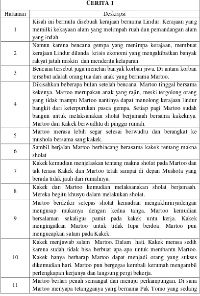 Tabel 1. Deskripsi cerita isi komik “Yellow Martoo” dari cerita pertama sampai ketiga
