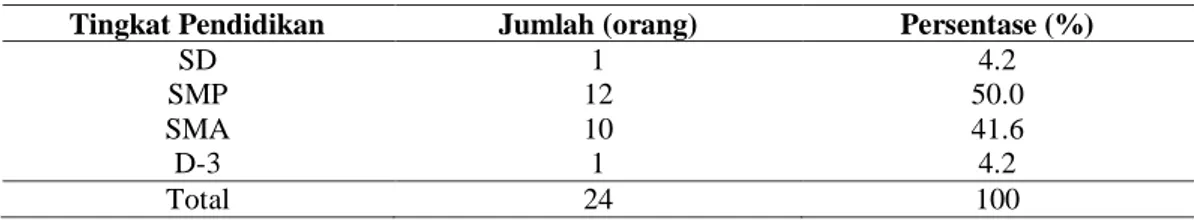 Tabel 3. Karakteristik responden berdasarkan golongan 