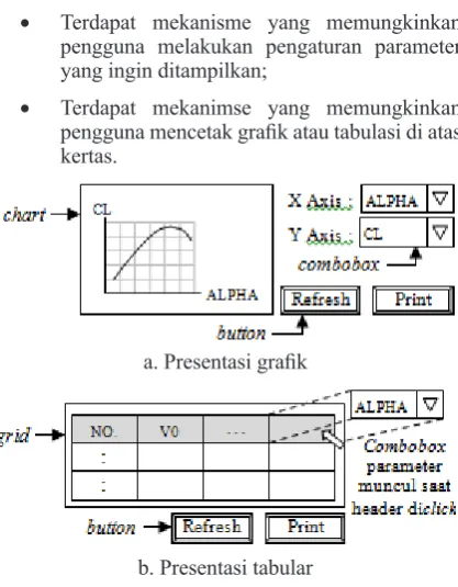 Gambar 5. Rancangan antarmuka pengguna grafis piranti lunak presentasi data