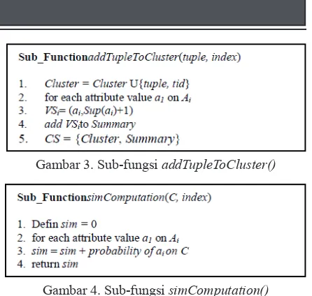 Gambar 3. Sub-fungsi addTupleToCluster()