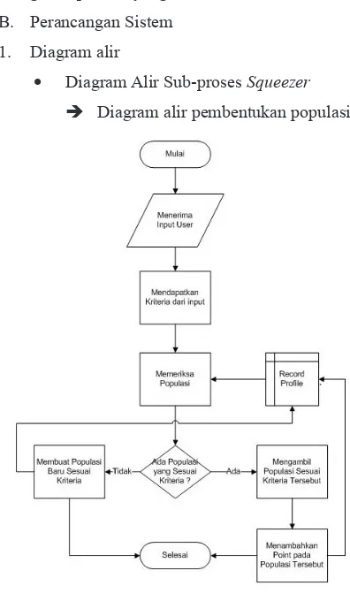 Gambar 5. Diagram alir pembentukan populasi