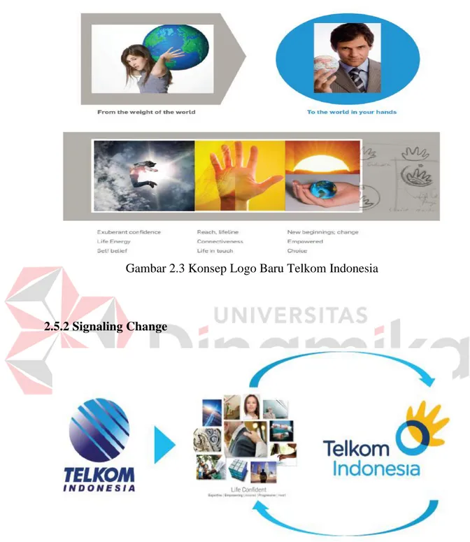 Gambar 2.3 Konsep Logo Baru Telkom Indonesia 