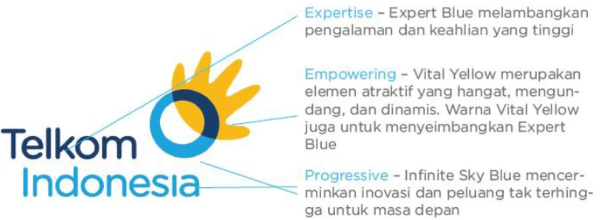 Gambar 2.7 Color Rationale Logo Telkom Indonesia 