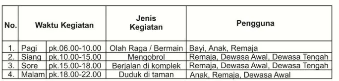 Tabel 11. Kesimpulan pemanfaatan RTH 
