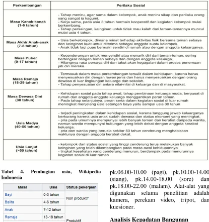 Tabel 4. Indonesia 