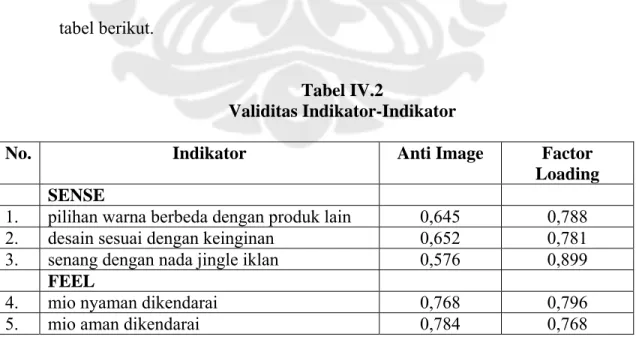 Tabel IV.2 