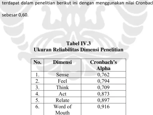Tabel IV.3 