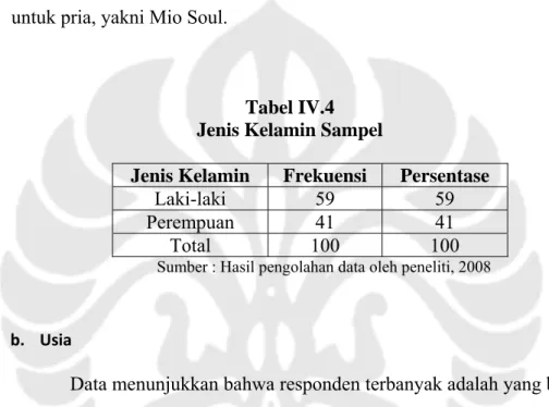 Tabel IV.4  Jenis Kelamin Sampel 