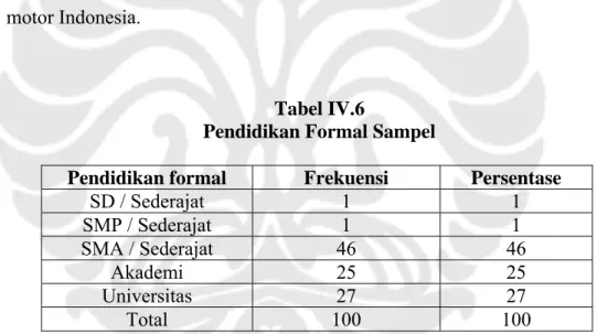 Tabel IV.6 