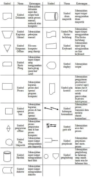 Gambar 2 Flowchart System 