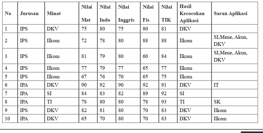 Tabel 1. Data Hasil Ujicoba