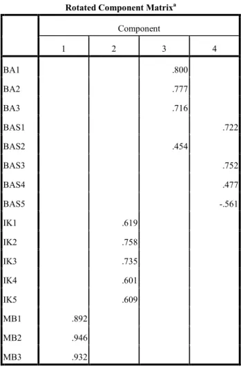 Tabel 3.2  Validitas awal 