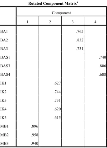 Tabel 3.3  Validitas akhir 