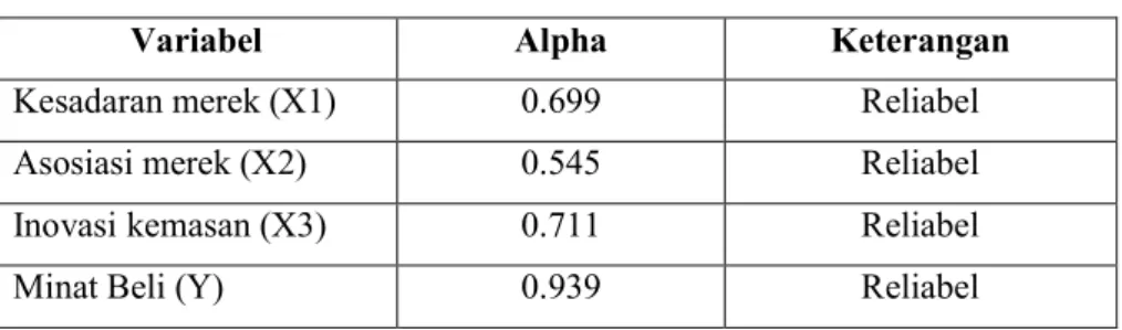 Tabel 3.4  Hasil Uji Reliabilitas 