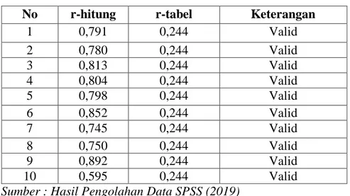 Tabel III-8 