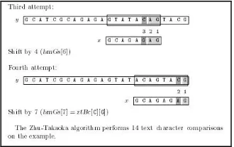 Gambar 9. Searching Phase Algoritma Zhu-Takaoka 