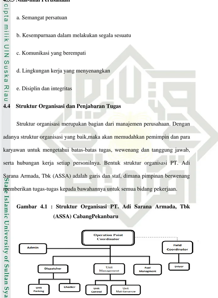 Gambar  4.1  :  Struktur  Organisasi  PT.  Adi  Sarana  Armada,  Tbk  (ASSA) CabangPekanbaru 