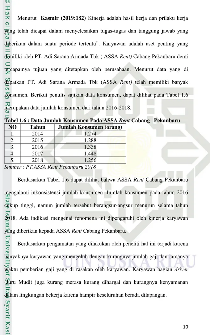 Tabel 1.6 : Data Jumlah Konsumen Pada ASSA Rent Cabang   Pekanbaru  NO  Tahun  Jumlah Konsumen (orang) 