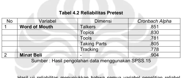 Tabel 4.2 Menampilkan hasil dari uji reliabilitas terhadap 30 Responden dengan  menggunakan analisis faktor berdasarkan perhitungan SPSS 15, pada lampiran